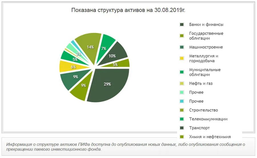 Пиф сбалансированный