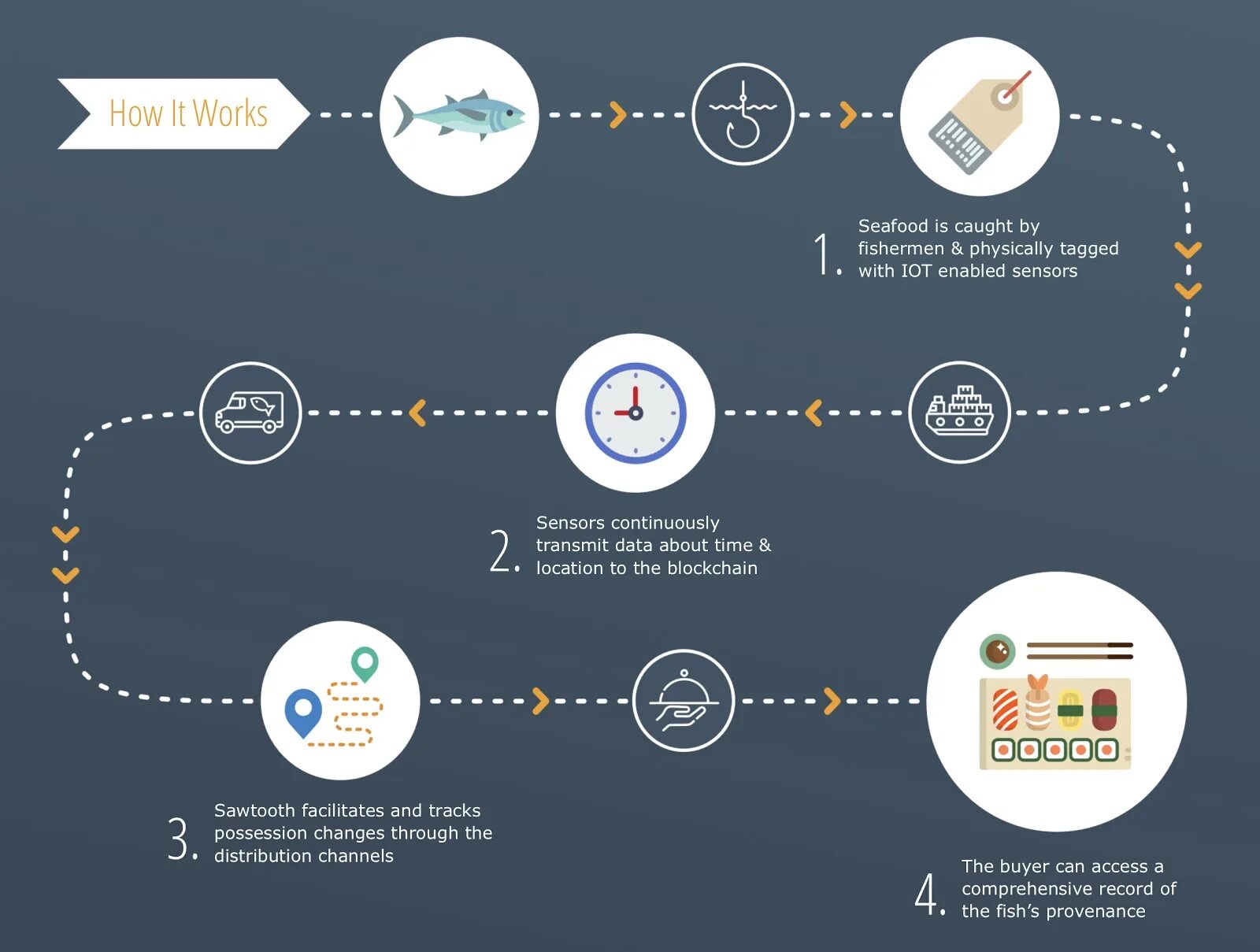 Blockchain что это