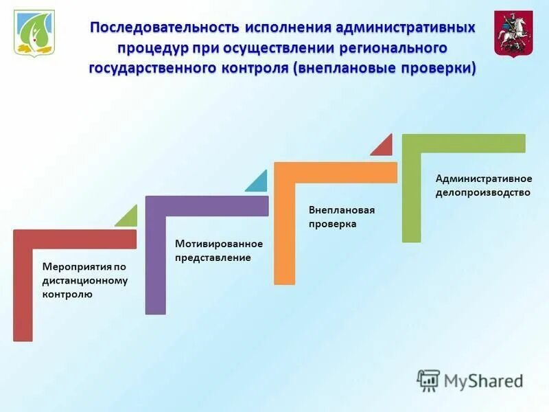 Порядок контроля документов. Исполненной последовательности. Последовательность сценария. Алгоритм. Исполненной последовательности.