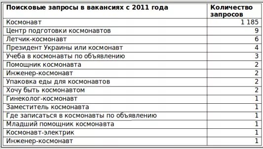 Зарплата космонавтов в 2023 россии месяц. Какая зарплата у Космонавтов. Сколько зарабатывают космонавты. Зарплата Космонавта в России. Сколько получают космонавты.