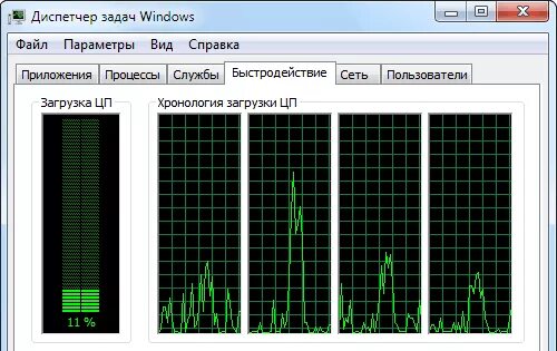 Диспетчер задач быстродействие. Вкладка быстродействие в диспетчере задач. Одноядерный процессор диспетчер задач. Показать загруженность ядер процессора. Скачет цп