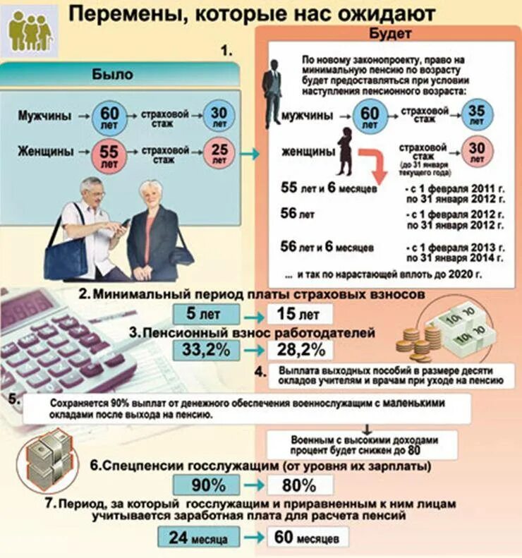 Какие изменения на выход пенсии