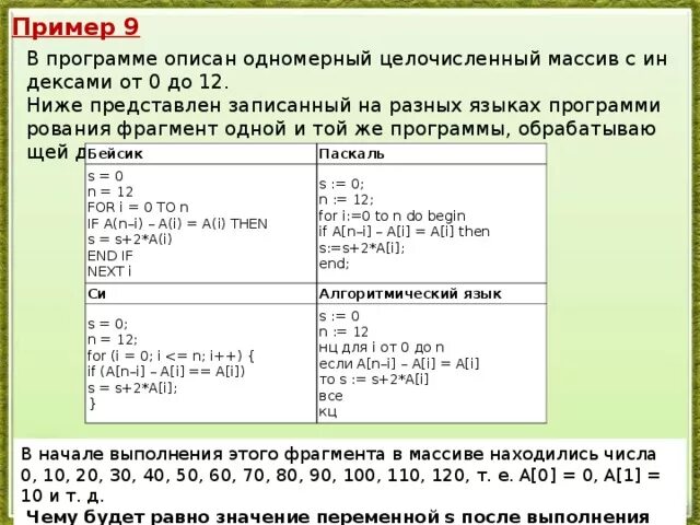 Program n 15. Целочисленный массив. Программа обрабатывает одномерный целочисленный массив dat. Пример программы на алгоритмическом языке одномерные массивы. Программа обрабатывает одномерный целочисленный массив Day.