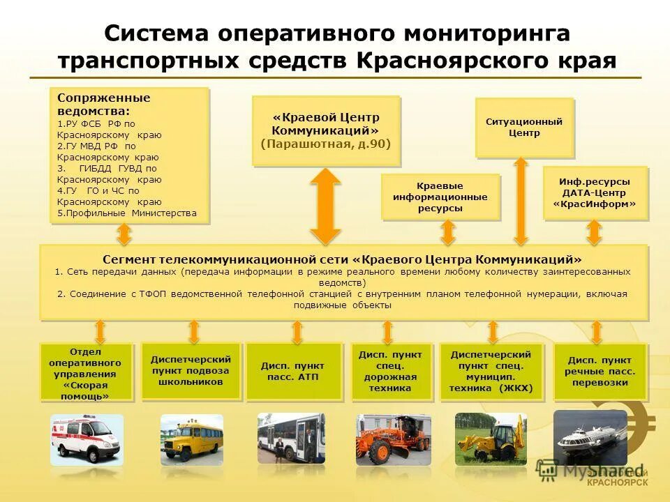 Ms sql установка средств репликации. Система оперативного мониторинга x5. Сервис плюс журнал. Система оперативного мониторинга. Видеостена в центре управления и мониторинга схема.
