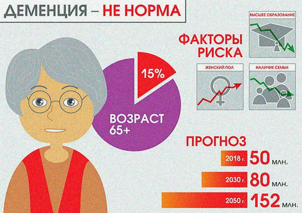 Не хочу деменцию