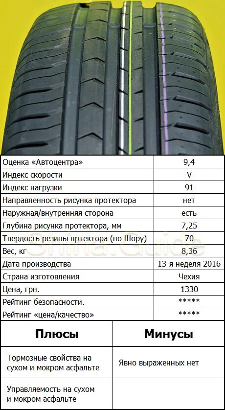 Летние шины протектор сколько мм. Continental CONTIPREMIUMCONTACT 5 глубина протектора. CONTIPREMIUMCONTACT 5 глубина протектора. Шины Continental высота протектора. Высота протектора летних шин Континенталь r17.