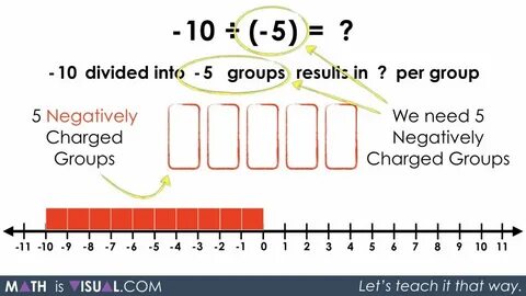 Integer division