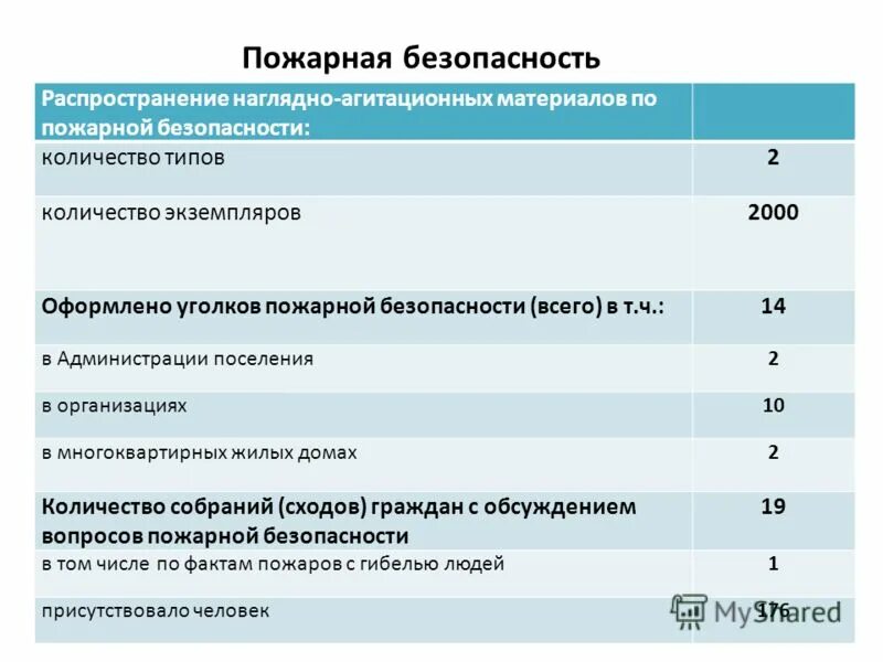 количество экземпляров 5