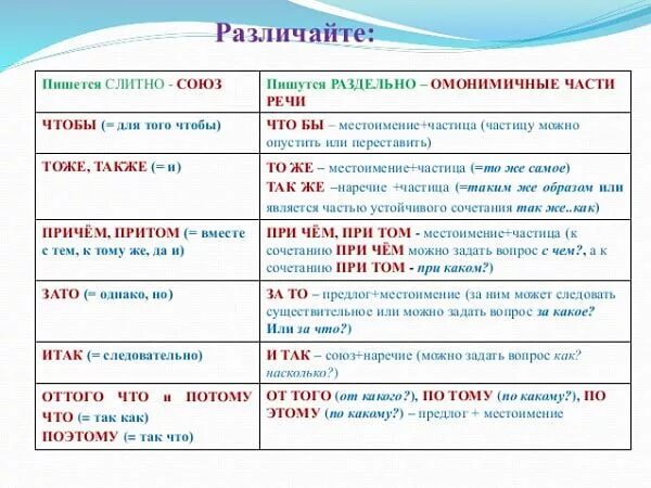 Также д. Чтобы как пишется. Написание чтобы слитно и раздельно. Как писать. Так как как пишется.