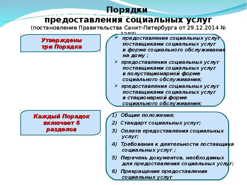 Порядок предоставления социальных услуг устанавливается. Порядок предоставления соц услуг. порядок оказания социального обслуживания.