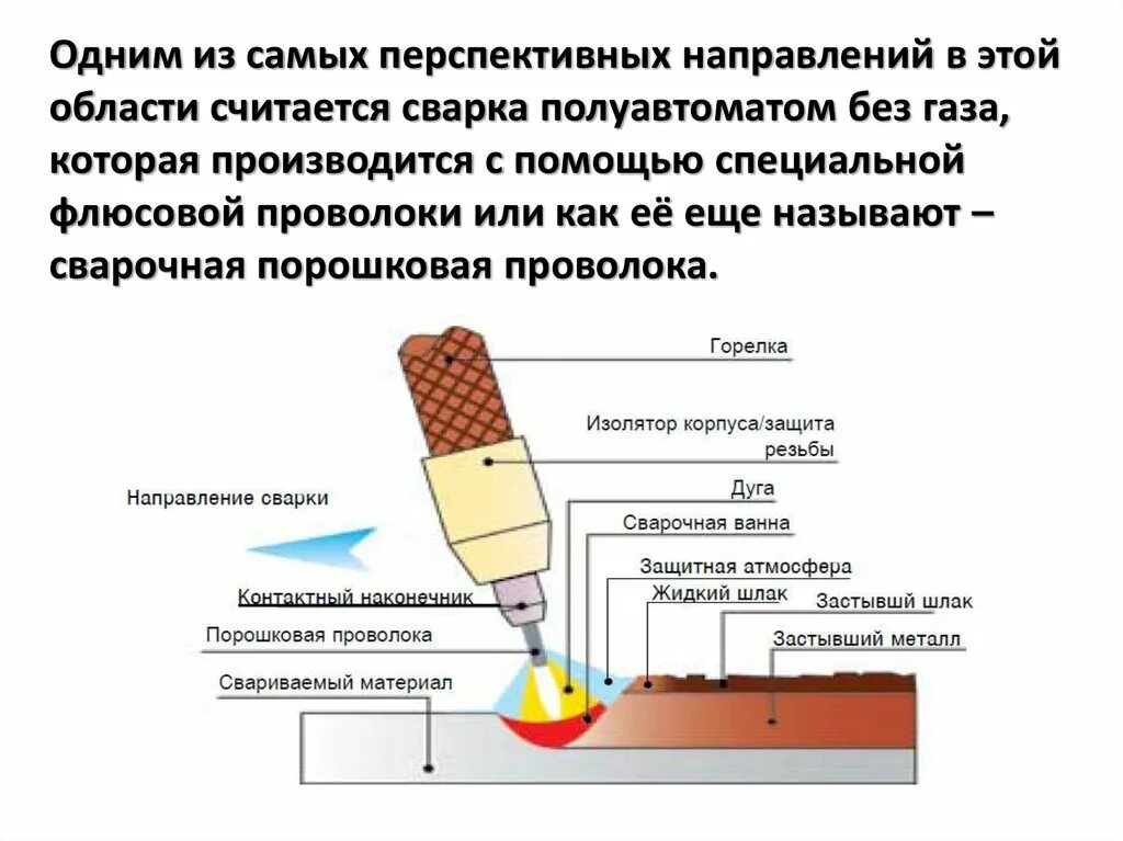 Сварка полуавтоматом порошковой проволокой без газа шов. Сварка полуавтомат без газа шов. Полуавтоматическая сварка порошковой проволокой. Сварочные швы порошковой проволокой. Каким газом можно варить