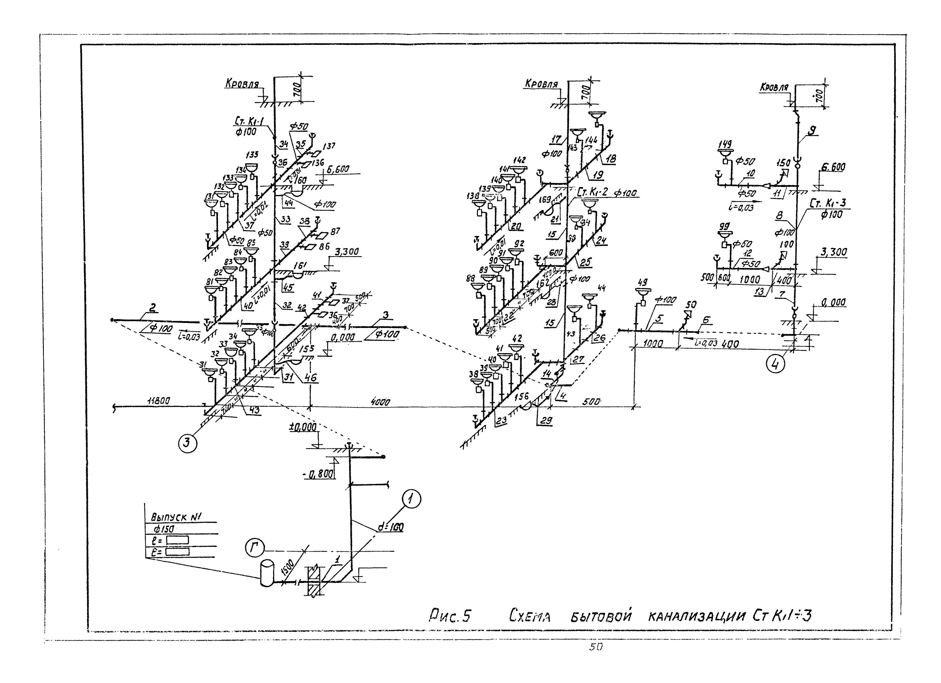 характеристика системы трубопровода