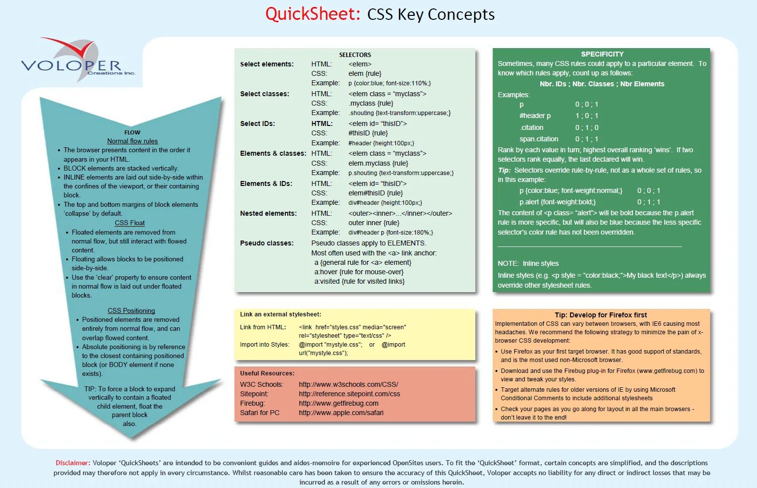 Can use css. Css selectors шпаргалка. inline block css шпаргалка. css font-weight шпаргалка. order element css как.