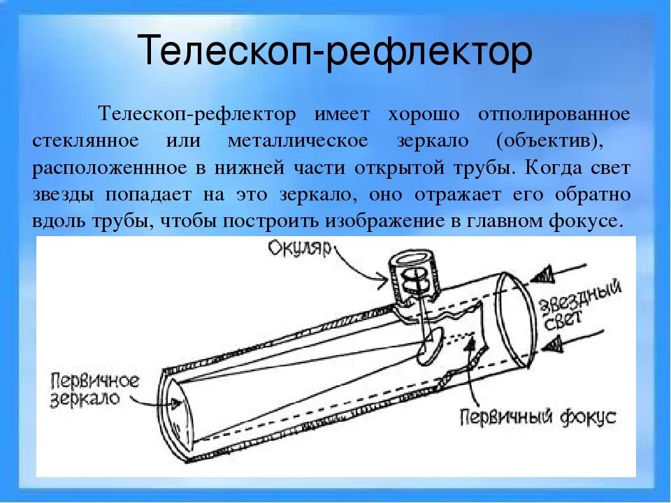 Доклад на тему линзовые приборы. Рефлекторный телескоп строение. Телескоп рефрактор линзовый строение. Рефрактор (линзовый) схема. Телескоп рефрактор схема строения.