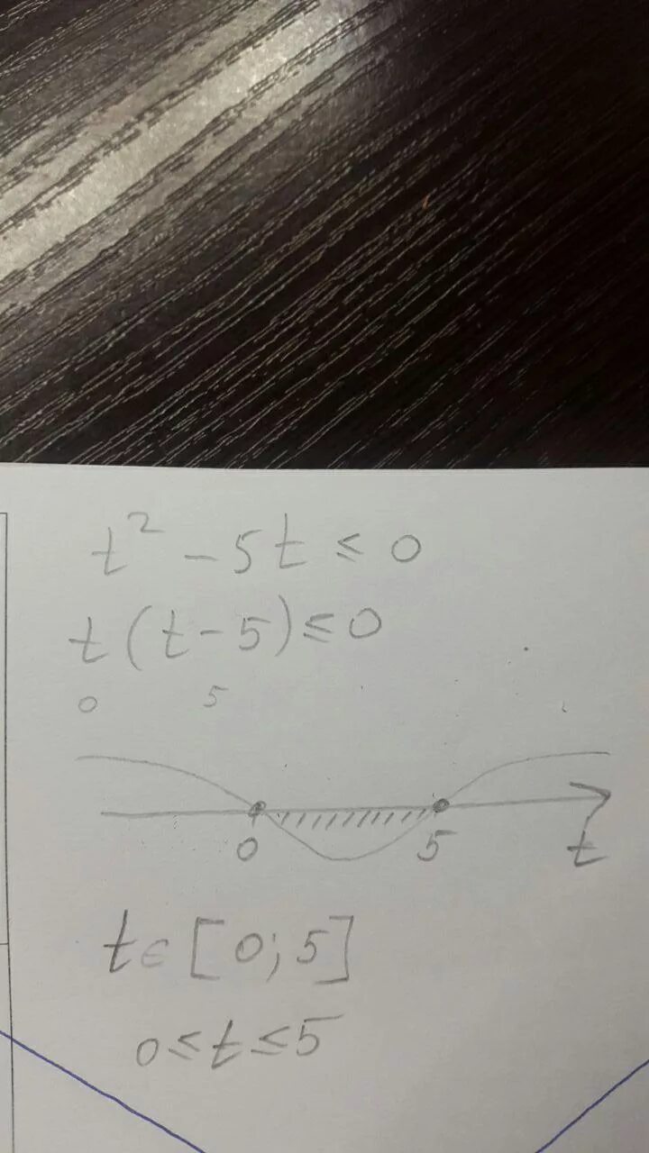 Неравенства t 0. Реши неравенство t2−3t+2≥0.. 5t+t2≥0.. T2-5t/t+5 0. T2−3t+2≥0..