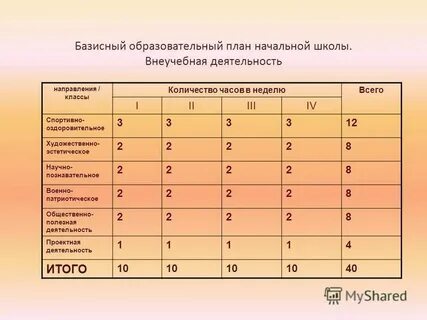 Педагогический план