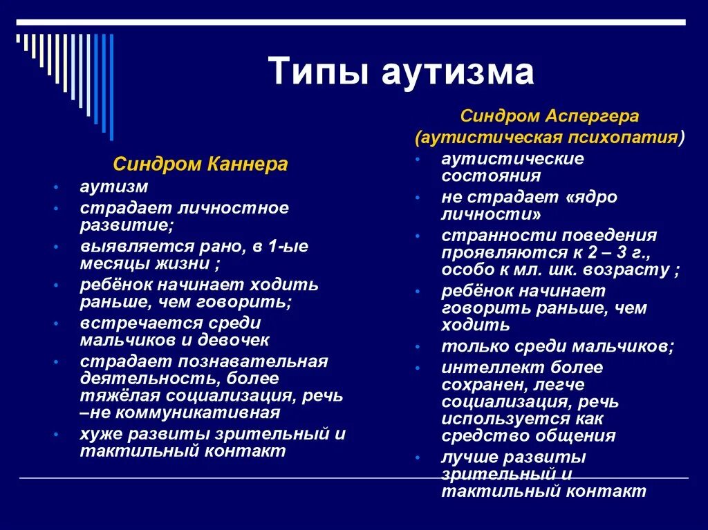 Типы аутизма у детей. Типы аутистов. Аутисты разновидности. Разновидности расстройств аутистического спектра. Аутизм легкая форма признаки