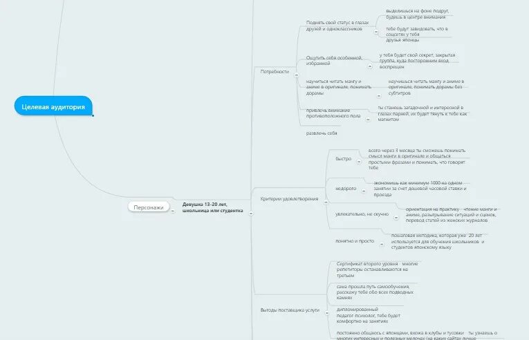 Карта персонажей маркетинг. Карта персонажа. Карта персонажа пример. Карта персонажей целевой аудитории.