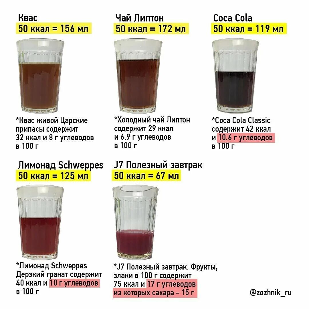 Сколько калорий в литре колы. Стакан колы калорийность. Сколько калорий в Кока Коле. Калорийность Кока колы на 100 грамм. Количество калорий в Коле.