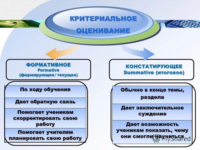 критерии оценки учебных достижений учащихся. преимущества критериального оценивания. критерии оценивания учебных достижений учащихся. формирующее и констатирующее оценивание. разработка критериев оценивания.