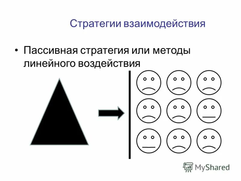 Какая стратегия пассивная. Пассивная стратегия. стратегии взаимодействия. какие стратегии взаимодействие относится к пассивным.