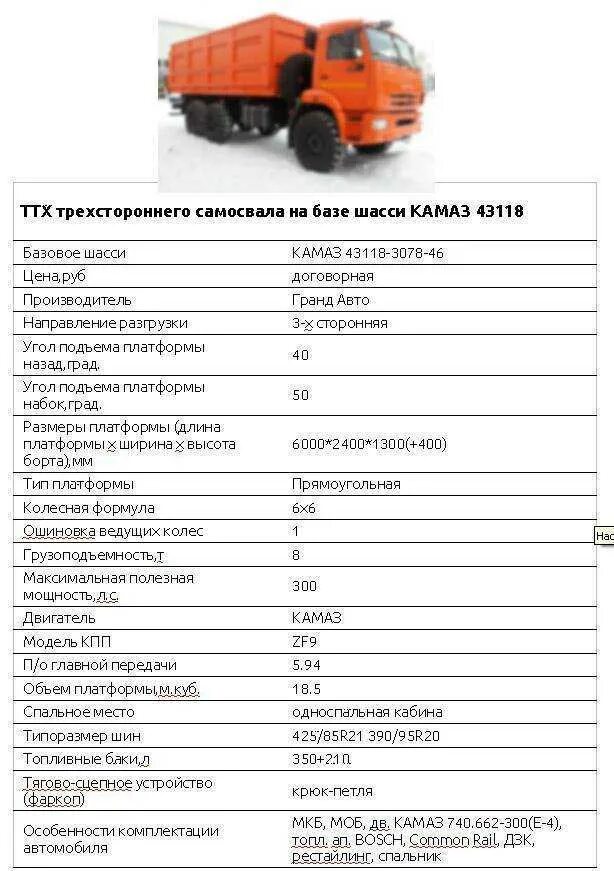 Камаз расход топлива в час. КАМАЗ 43118 технические характеристики. ТТХ КАМАЗ 43118. КАМАЗ 43118 самосвал габариты. Заправочные емкости КАМАЗ 65115 самосвал.