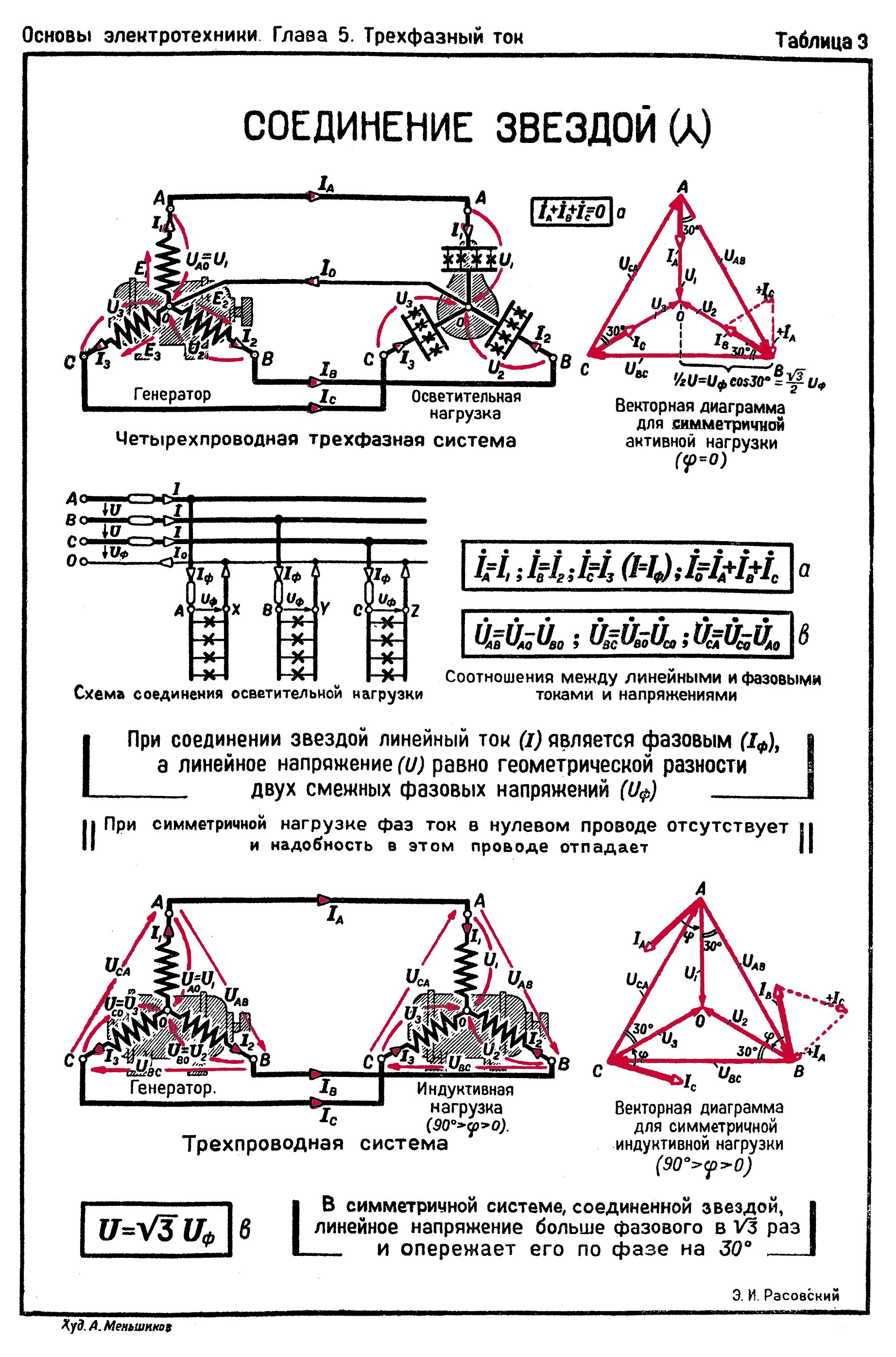 Соединение треугольником в трехфазной цепи электродвигателя. Соединение фаз нагрузки в звезду и треугольник. Соединение звездой и треугольником разница. Соединение звезда-треугольник в трехфазной. Разница соединений звезда