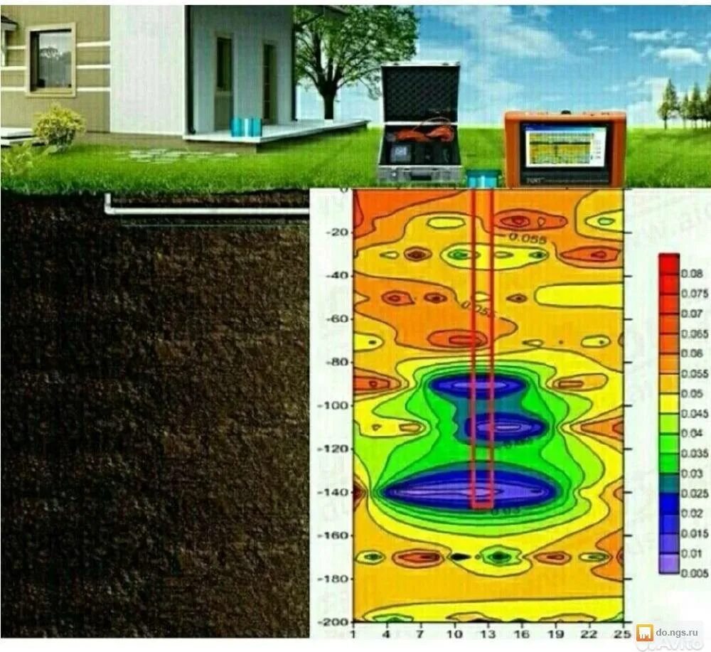 Прибор для поиска воды на участке. Прибор для обнаружения воды под землей. Поибор для электро разведки. Аппарат для поиска подземных вод. Найти воду на участке для колодца