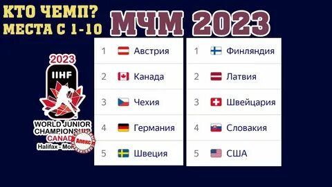 Молодежный чемпионат по хоккею 2023 результаты