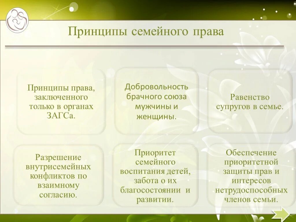 Урок 10 класс семья. Семейное право Обществознание 11 класс. Семейное право презентация. Семейное право презентация 11 класс право. Семейное право Обществознание презентация.