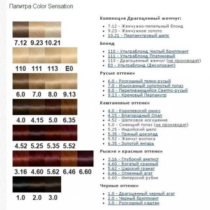 Расшифровка номера краски. Номера оттенков краски гарньер колор. Краска для волос гарньер для седых волос номера цветов. Расшифровка цвета краски для волос по цифрам 9.26. Маркировка краски для волос.