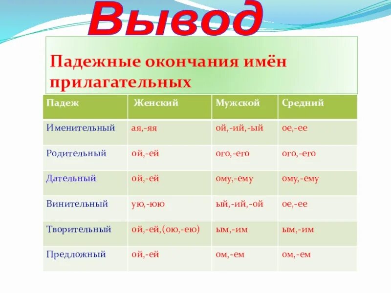 Родительный падеж имен прилагательных. Окончания прилагательных в родительном падеже. Падежные окончания имен прилагательных в единственном числе. Окончания в родительном падеже единственного числа.