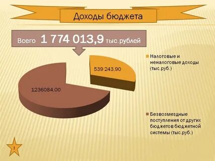 Архангельская область 2020