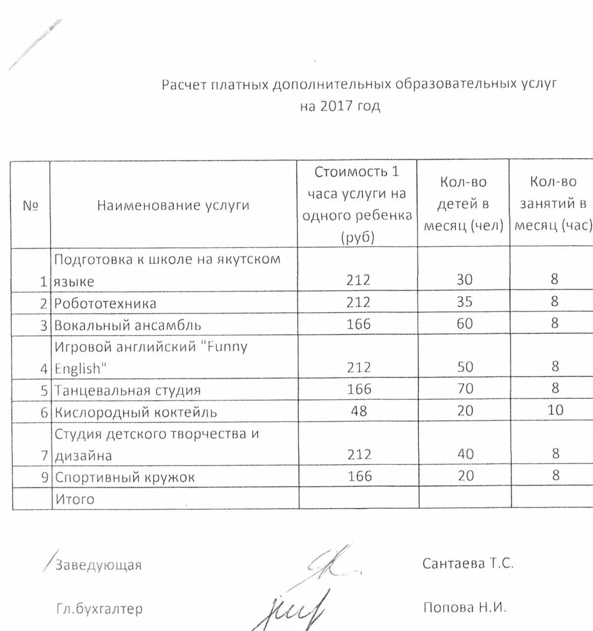 Расчет стоимости платных услуг. Калькуляция платных услуг. расчёт калькуляции платных услуг. калькуляция образовательных платных услуг. калькуляция на платные дополнительные образовательные услуги.