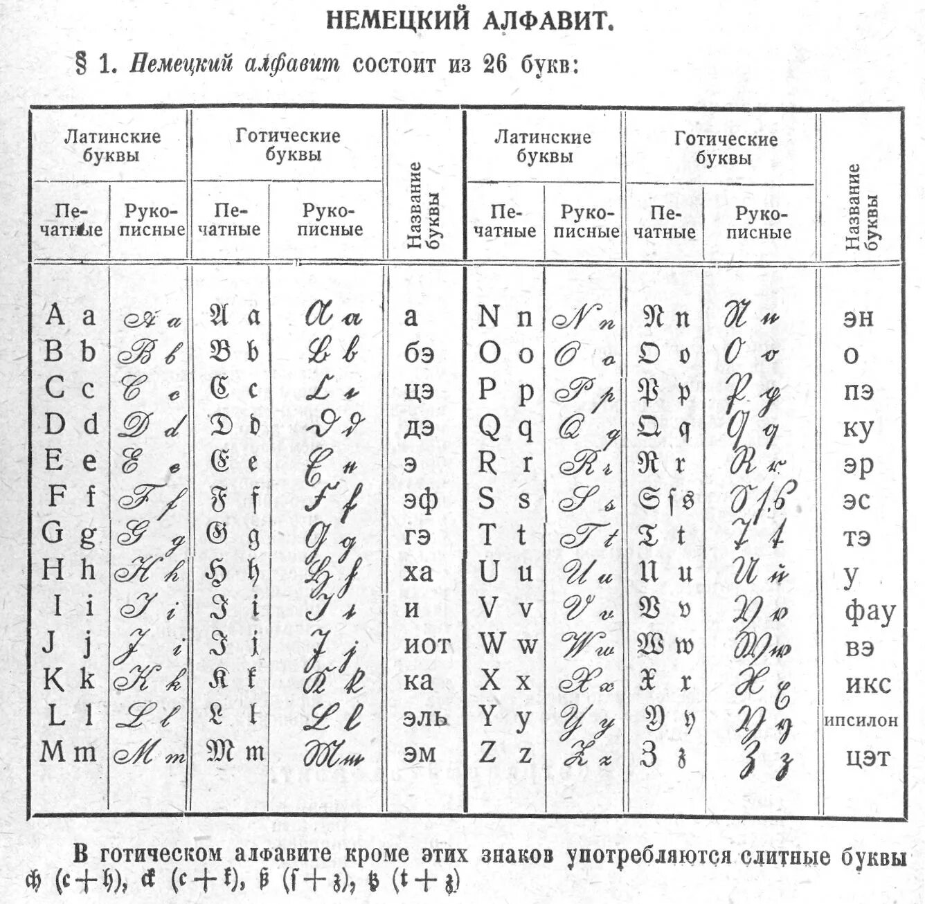 Написать немецкие буквы. Немецкий алфавит письменные буквы. Немецкий алфавит с произношением и прописными буквами. Прописные немецкие буквы. Немецкий алфавит печатные и прописные буквы в таблице.