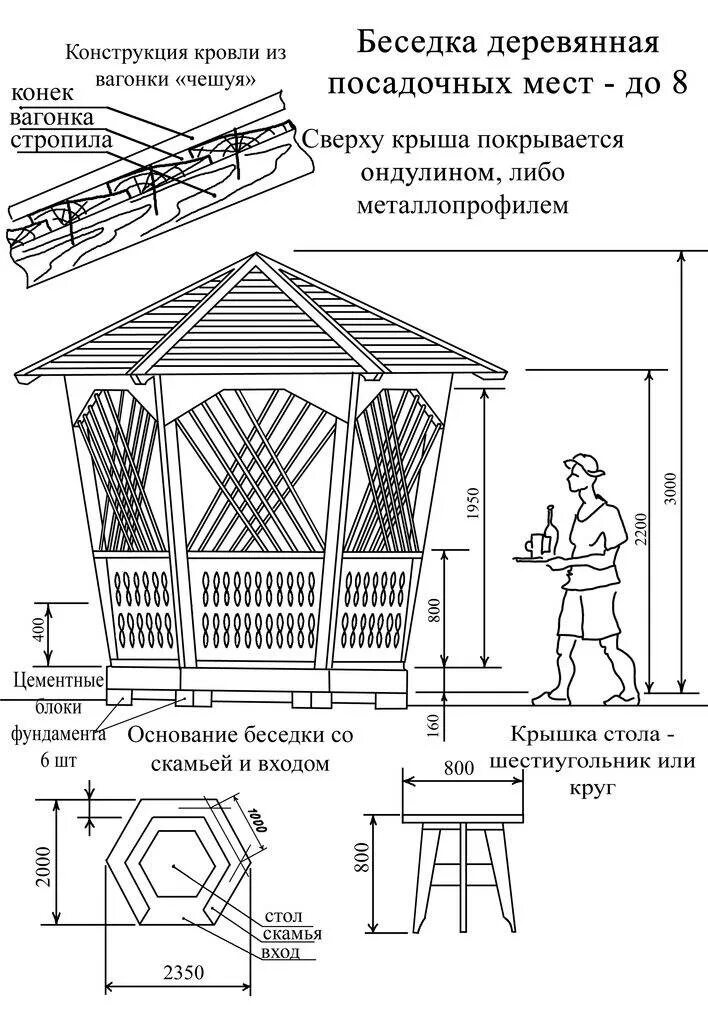 Беседка шестигранная деревянная чертеж. Чертеж деревянной беседки 3х4. Схема беседки 3 на 4. Беседка 6 угольная чертеж из дерева.