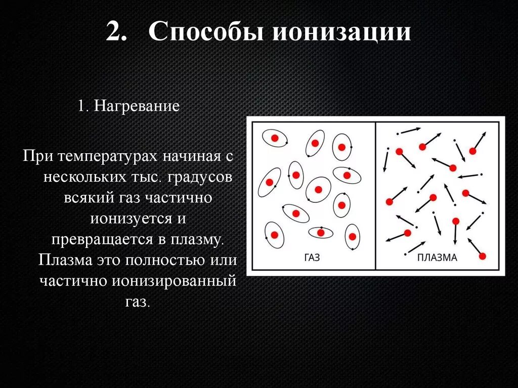 Метода ионизации. Способы ионизации. метод ионизации. способы ионизации газа. ионизационный нагрев.