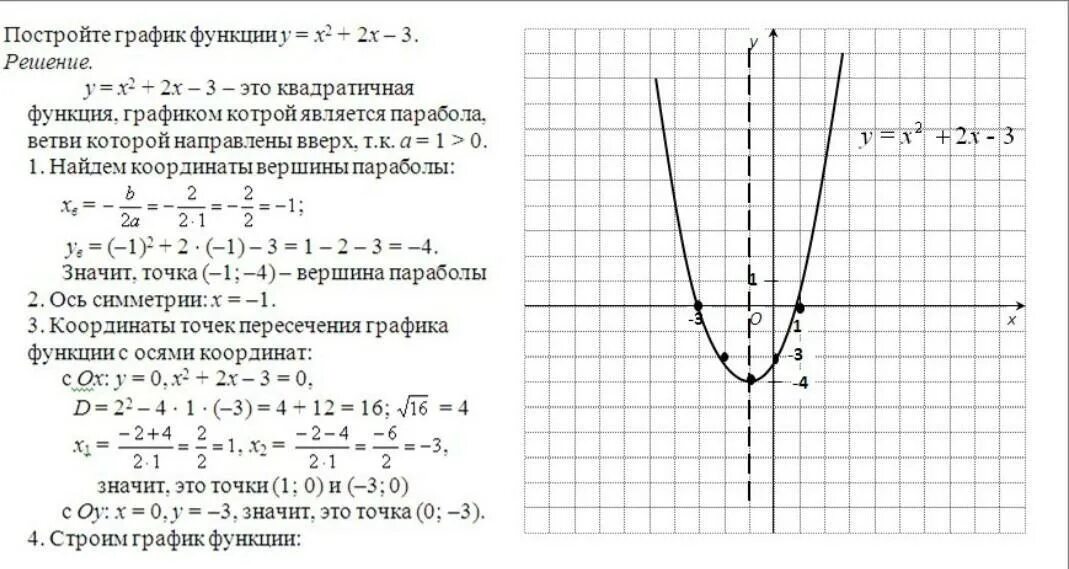 График квадратичной функции у х2. Y 3x 2 график функции парабола. Парабола график функции у х2. Схема построения квадратичной функции. График функции y x2 3 найти с