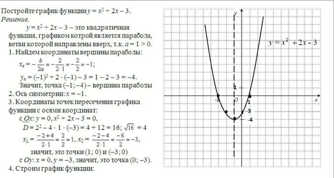 У х2 3х х х 3. График квадратичной функции у х2. Y 3x 2 график функции парабола. Парабола график функции у х2. Квадратичная функция у 1/2х2.