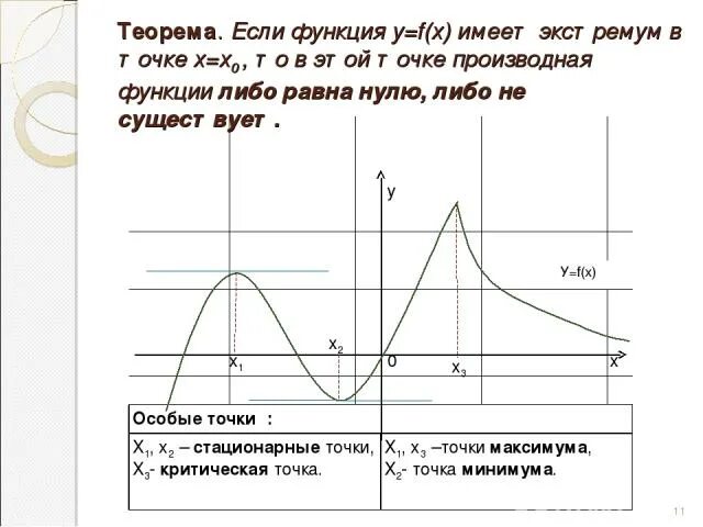 В отличие от стационарных. Стационарные точки функции. Стационарные и критические точки. Стационарные и критические точки функции. Стационарные точки функции на графике.