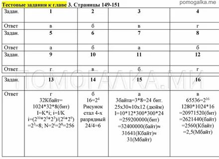 Тестовые задания по информатике 7 класс