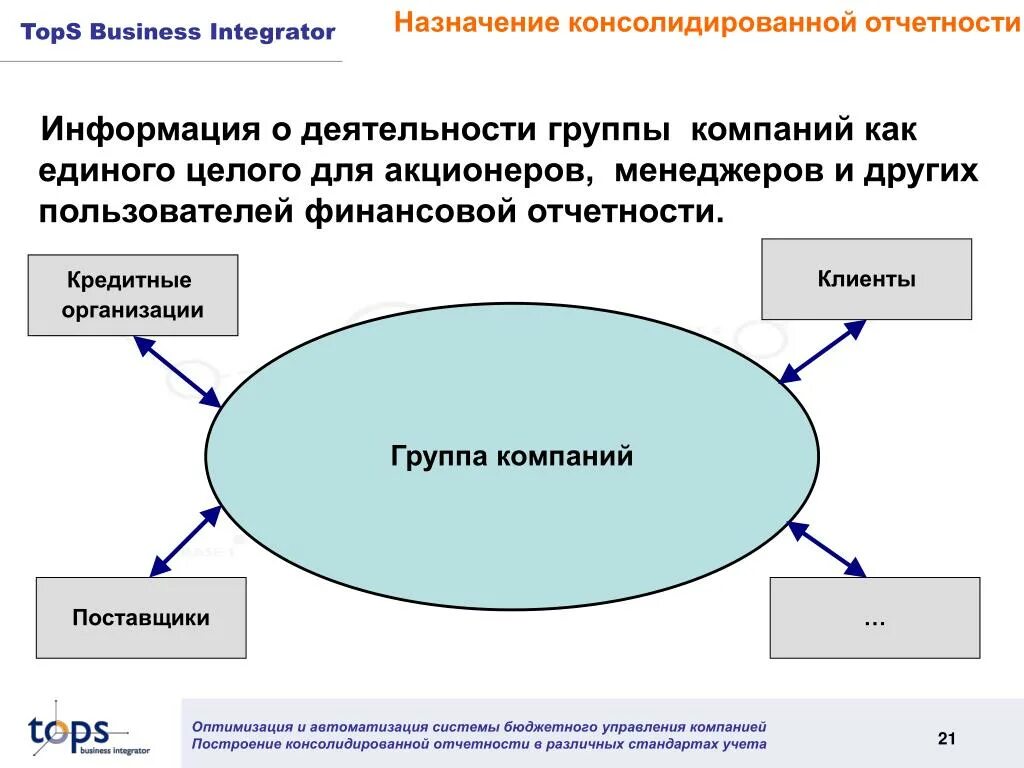 Консолидированная налоговая группа. Консолидация отчетности. Консолидированной отчетности это. Структура консолидированной отчетности. Консолидированная отчетность группы компаний.