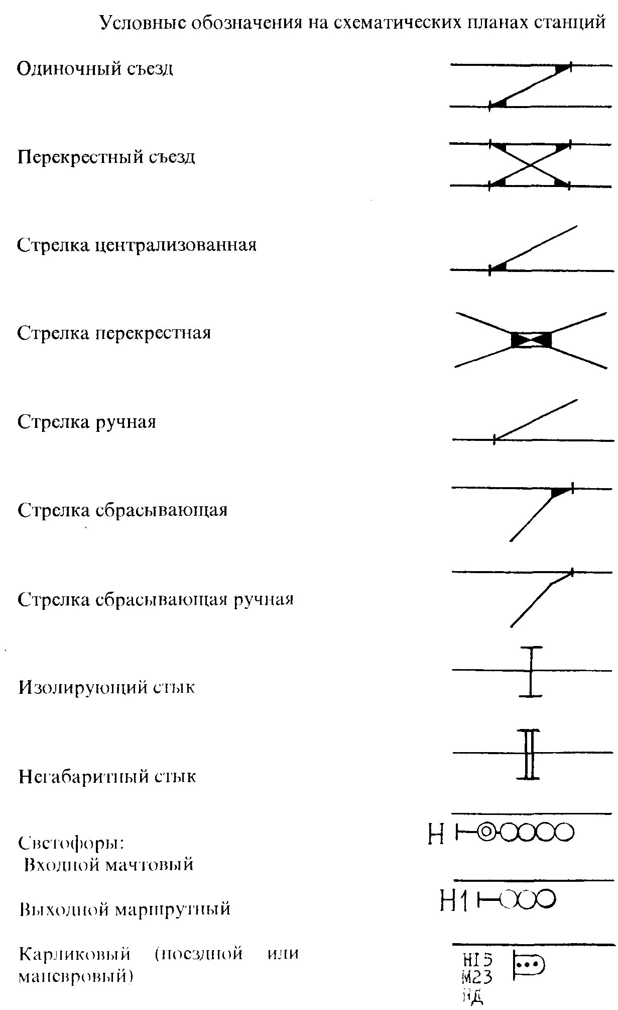 Обозначение железной дороги. Схема станции ЖД обозначения. Условные обозначения на схеме станции ЖД. Обозначения на двухниточном плане станции. План схема станции с обозначением.