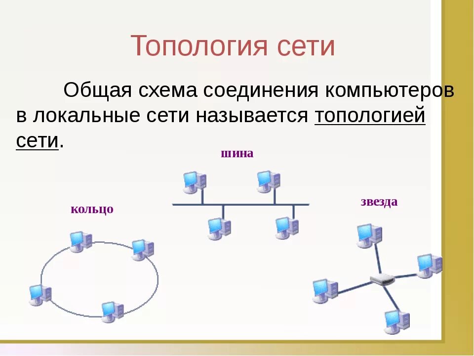 Network вид. Топология шина звезда кольцо. Локальная сеть виды локальных сетей схема. Топология шина схема. Топология локальных сетей шина кольцо звезда сетей.