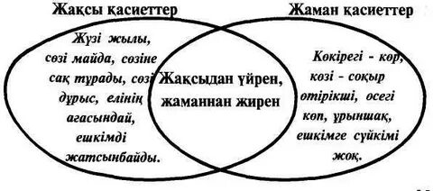 Майлы әйелдердегі оргазм