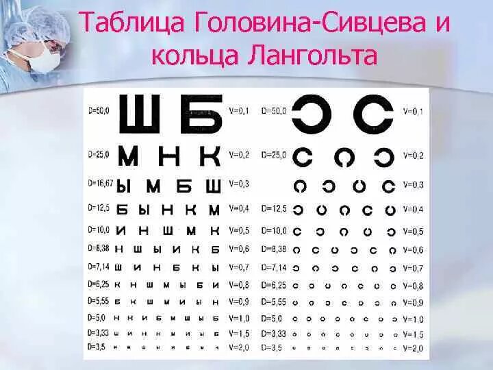 Острота зрения правый глаз левый глаз. Таблица окулиста для проверки зрения кольца. Таблица Сивцева и таблица Головина. Таблица у окулиста Головина. Таблица Сивцева Головина для детей.