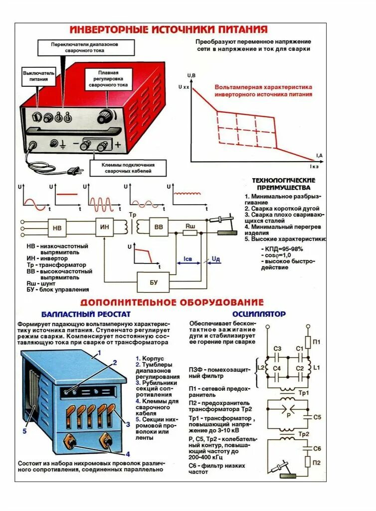 Источники питания сварочной дуги постоянного тока. Источники питания переменного тока для сварки. Источники питания постоянного тока в сварке. Реостат балластный рб-306. Блок схема инверторного источника питания сварочной дуги.