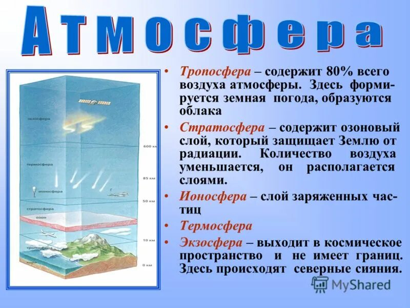 В состав атмосферы не входит стратосфера. Тропосфера. Тропосфера это кратко. Тропосфера это определение. Торпросыера́.