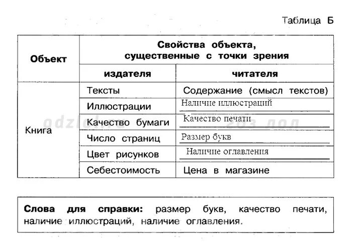 ГДЗ по Информатике 2 класс страница 3 рабочая тетрадь часть 2 Матвеева, Челак