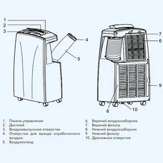 Напольный кондиционер размеры